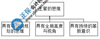 財(cái)務(wù)主管需要具備什么能力？