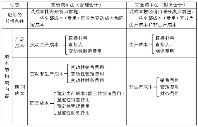 實(shí)務(wù)應(yīng)用！本量利分析在煤炭企業(yè)經(jīng)營管理中的應(yīng)用舉例