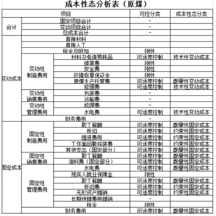 實(shí)務(wù)應(yīng)用！本量利分析在煤炭企業(yè)經(jīng)營管理中的應(yīng)用舉例