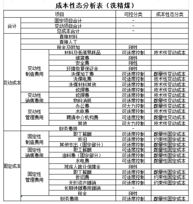 實(shí)務(wù)應(yīng)用！本量利分析在煤炭企業(yè)經(jīng)營管理中的應(yīng)用舉例