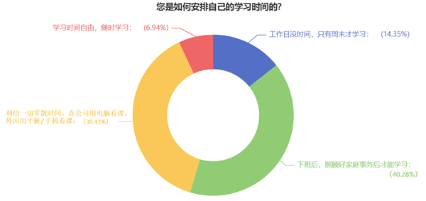 高會(huì)備考不知道學(xué)啥？那就從最難的開始吧！