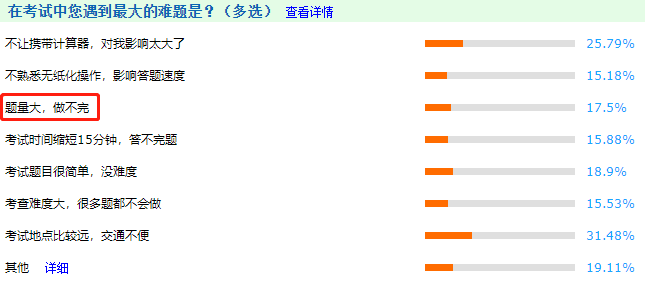 中級(jí)會(huì)計(jì)考試題量大？做不完？5大技巧帶你考場(chǎng)搶時(shí)間！