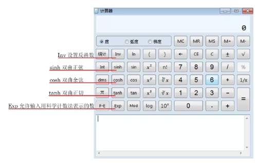 初中級(jí)經(jīng)濟(jì)師考試專用計(jì)算器如何使用？