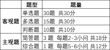 好消息！中級(jí)會(huì)計(jì)經(jīng)濟(jì)法考前沖刺答題技巧等你來(lái)拿！