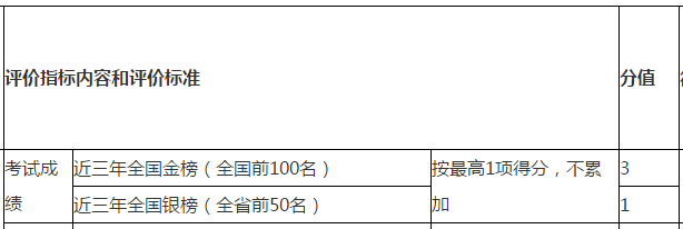 注冊(cè)會(huì)計(jì)師申報(bào)2021年浙江高級(jí)會(huì)計(jì)評(píng)審可加分