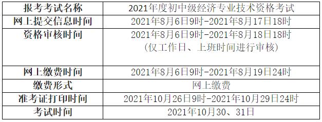 青海2021年初中級經(jīng)濟師報名安排