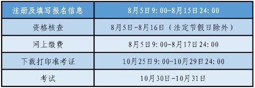 沈陽2021年初中級經(jīng)濟(jì)師考試相關(guān)時(shí)間安排