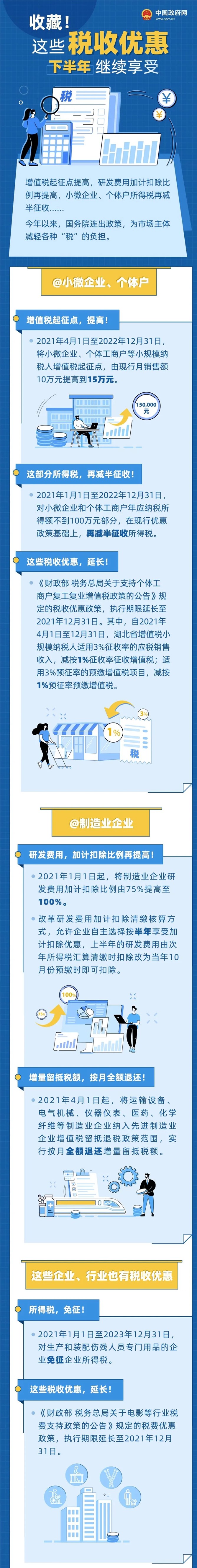 注意！這些稅收優(yōu)惠下半年繼續(xù)享受