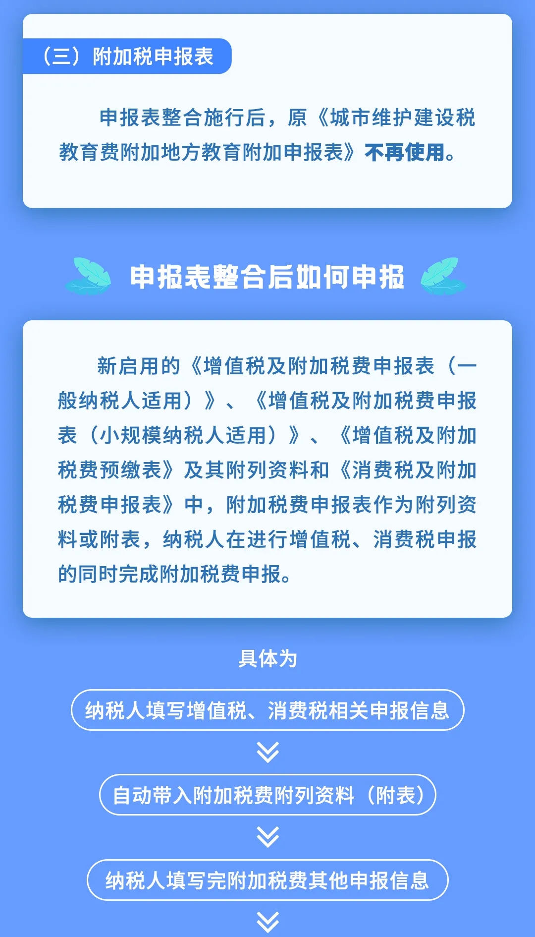 增值稅、消費稅及附加稅費申報表整合，帶你梳理一遍！