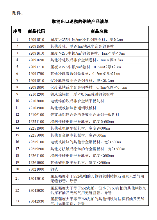 8月1日起，這些鋼鐵產(chǎn)品取消出口退稅