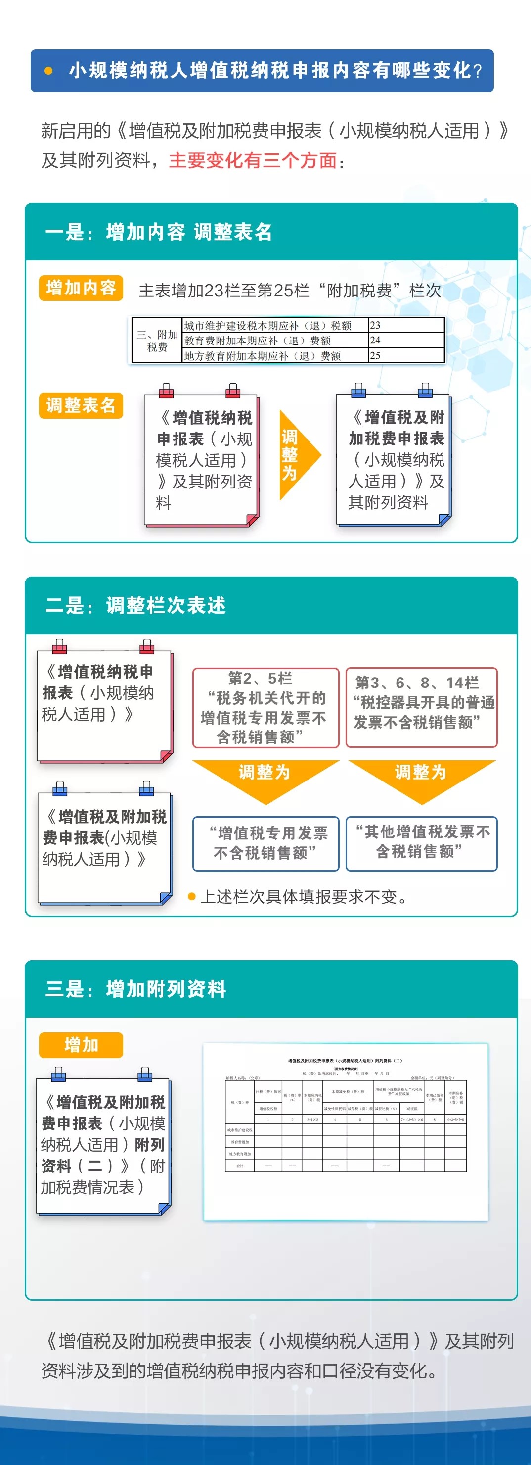 新申報(bào)表中增值稅部分有什么變化？