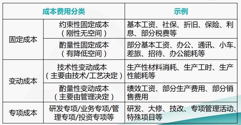 成本費(fèi)用結(jié)構(gòu)分析與管控技巧，一起來看！