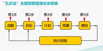 成本費(fèi)用結(jié)構(gòu)分析與管控技巧，一起來看！