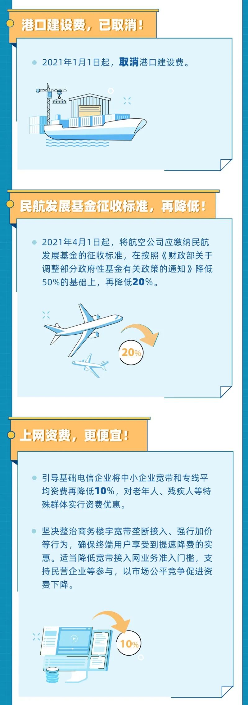 2021年以來有這些降費(fèi)利好 ，收藏！