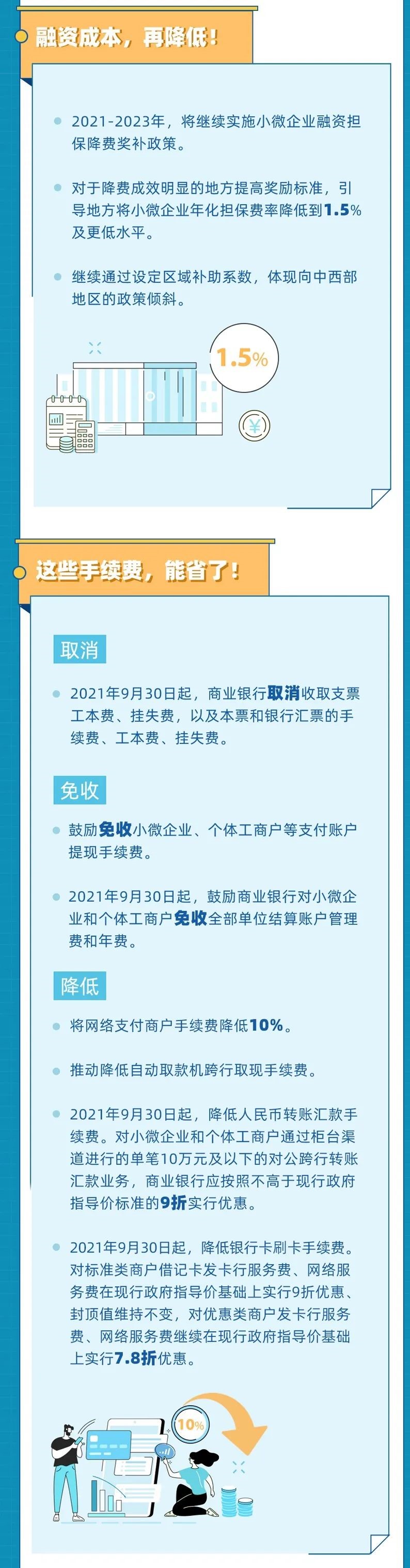 2021年以來有這些降費(fèi)利好 ，收藏！