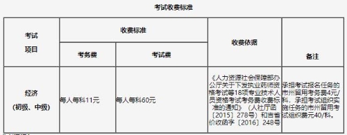 吉林2021年初中級經濟師收費標準