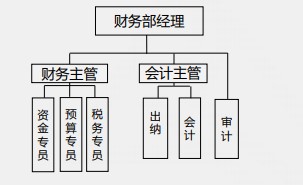 【化難為簡(jiǎn)】一篇文章打開(kāi)你的財(cái)務(wù)晉升之路