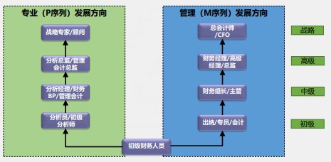 【化難為簡(jiǎn)】一篇文章打開(kāi)你的財(cái)務(wù)晉升之路