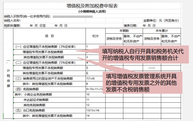 小規(guī)模納稅人增值稅季度申報(bào)實(shí)操，快來(lái)看看吧！