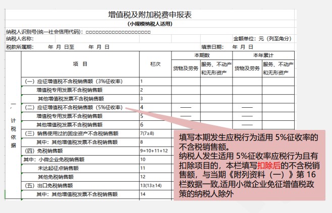 小規(guī)模納稅人增值稅季度申報(bào)實(shí)操，快來(lái)看看吧！