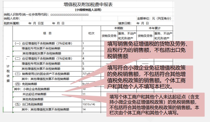 小規(guī)模納稅人增值稅季度申報(bào)實(shí)操，快來(lái)看看吧！