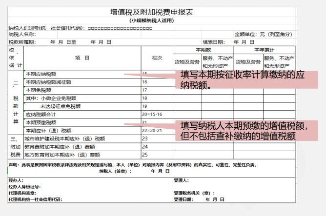 小規(guī)模納稅人增值稅季度申報(bào)實(shí)操，快來(lái)看看吧！