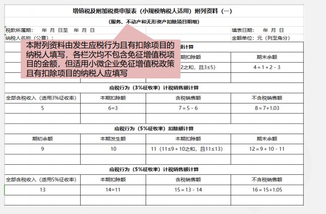 小規(guī)模納稅人增值稅季度申報(bào)實(shí)操，快來(lái)看看吧！