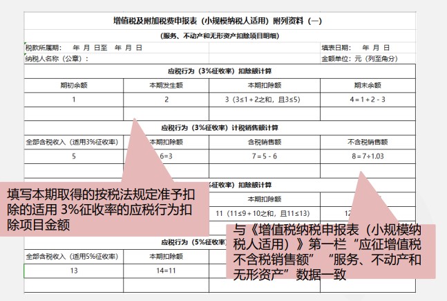 小規(guī)模納稅人增值稅季度申報(bào)實(shí)操，快來(lái)看看吧！