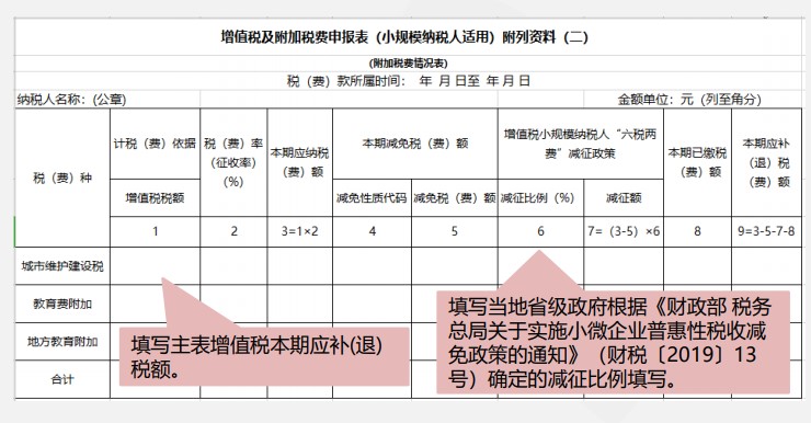 小規(guī)模納稅人增值稅季度申報(bào)實(shí)操，快來(lái)看看吧！