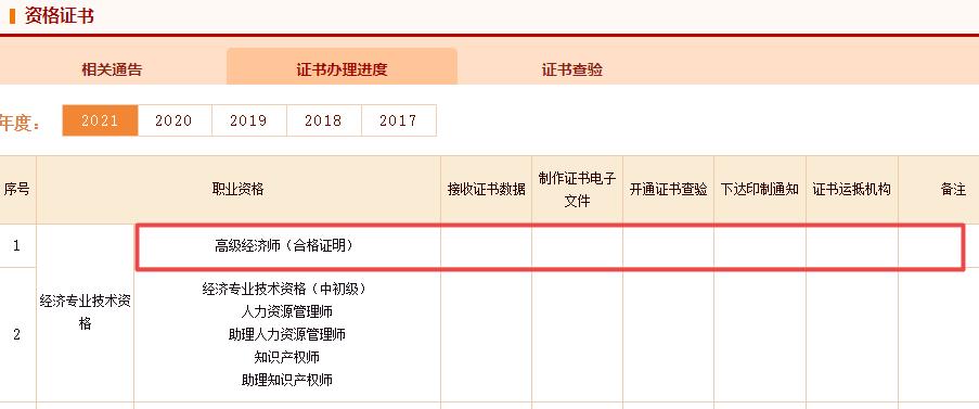 高級(jí)經(jīng)濟(jì)師合格證明下載