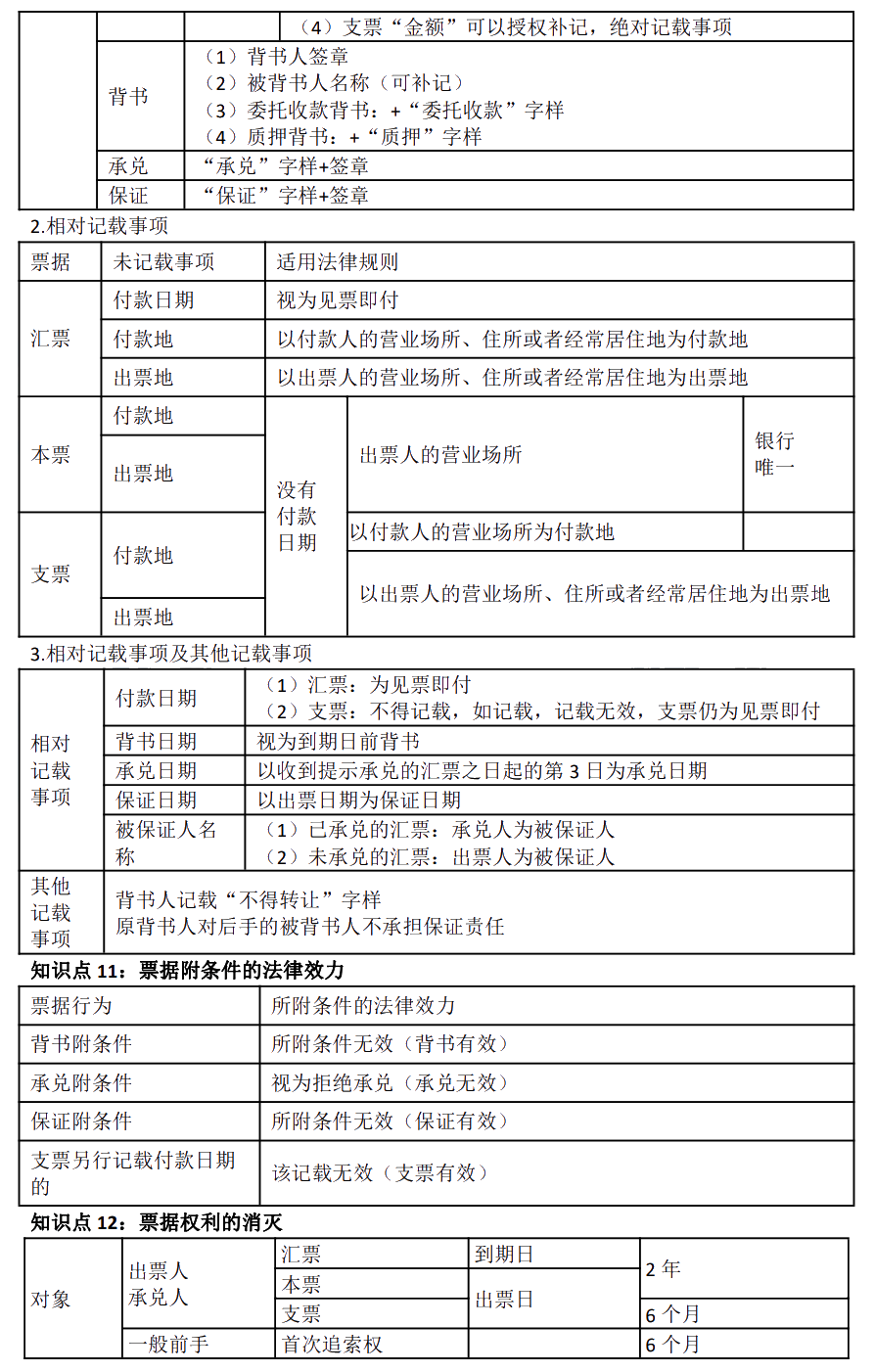 徐曉雯中級(jí)會(huì)計(jì)經(jīng)濟(jì)法考前極簡(jiǎn)講義-【第四章】金融法律制度