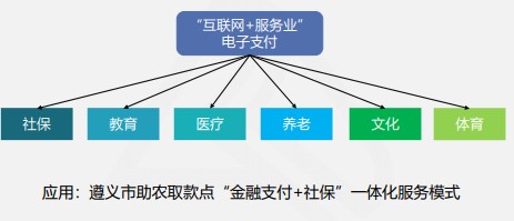 快來看看吧！線上快捷支付模式下的風險及應對