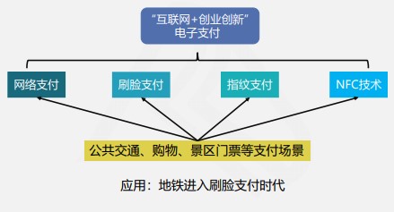 快來看看吧！線上快捷支付模式下的風險及應對