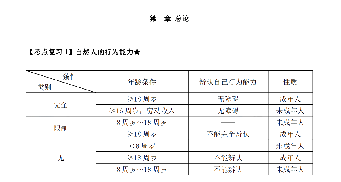 下載版：張穩(wěn)中級(jí)會(huì)計(jì)經(jīng)濟(jì)法臨門一腳沖刺講義來啦！