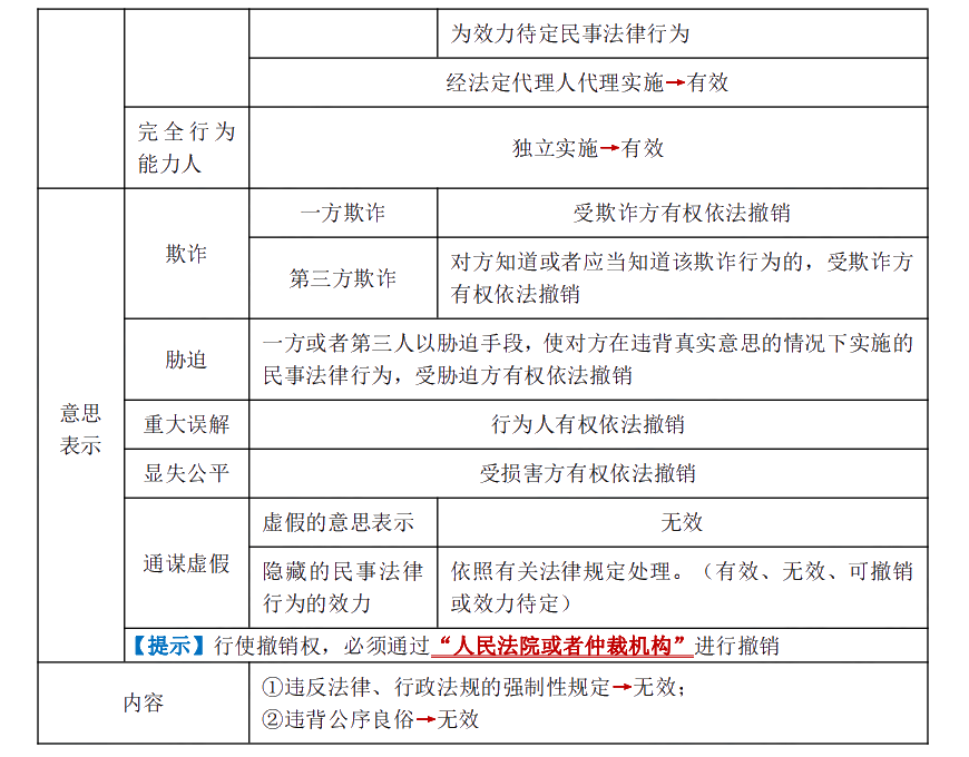 下載版：張穩(wěn)中級(jí)會(huì)計(jì)經(jīng)濟(jì)法臨門一腳沖刺講義來啦！