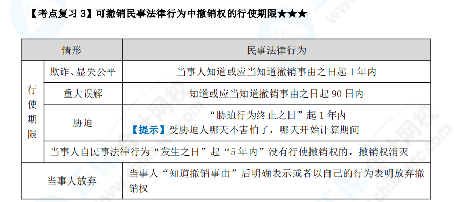 下載版：張穩(wěn)中級(jí)會(huì)計(jì)經(jīng)濟(jì)法臨門一腳沖刺講義來啦！