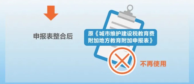 增值稅、消費稅與附加稅費申報表整合，這5個問題必須要知道