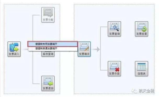 如何填開發(fā)票？這些你都了解嗎？