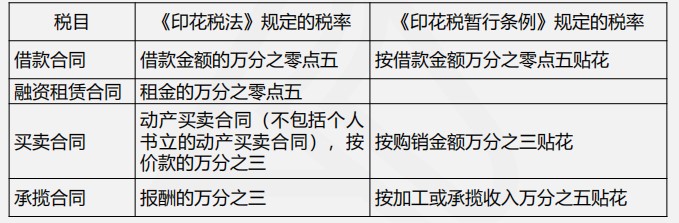 印花稅法與印花稅暫行條例四大變化，你都了解嗎？