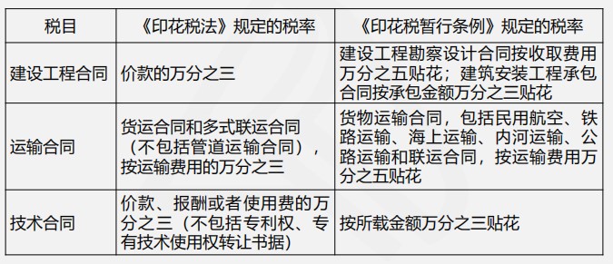 印花稅法與印花稅暫行條例四大變化，你都了解嗎？