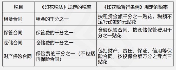 印花稅法與印花稅暫行條例四大變化，你都了解嗎？