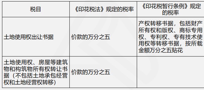 印花稅法與印花稅暫行條例四大變化，你都了解嗎？