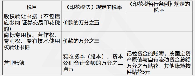 印花稅法與印花稅暫行條例四大變化，你都了解嗎？