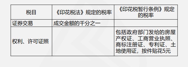 印花稅法與印花稅暫行條例四大變化，你都了解嗎？