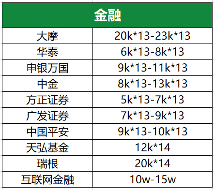 金融圈的薪資鄙視鏈 看看你在哪個段位！