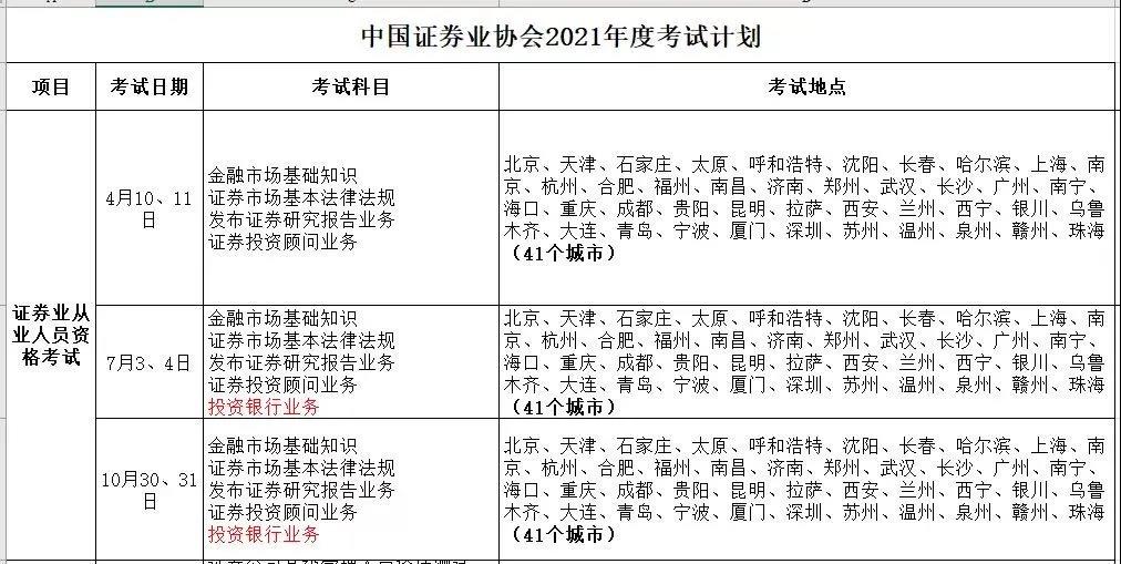 10月證券從業(yè)考試大綱更新了嗎？