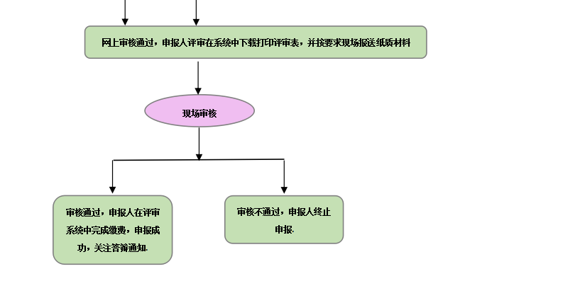 山西2020年高級會計評審網(wǎng)上申報流程圖