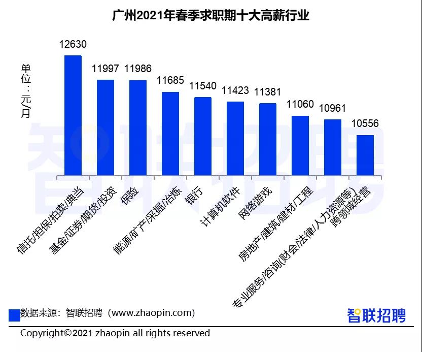 證券行業(yè)真實(shí)工資曝光！你拖后腿了嗎？