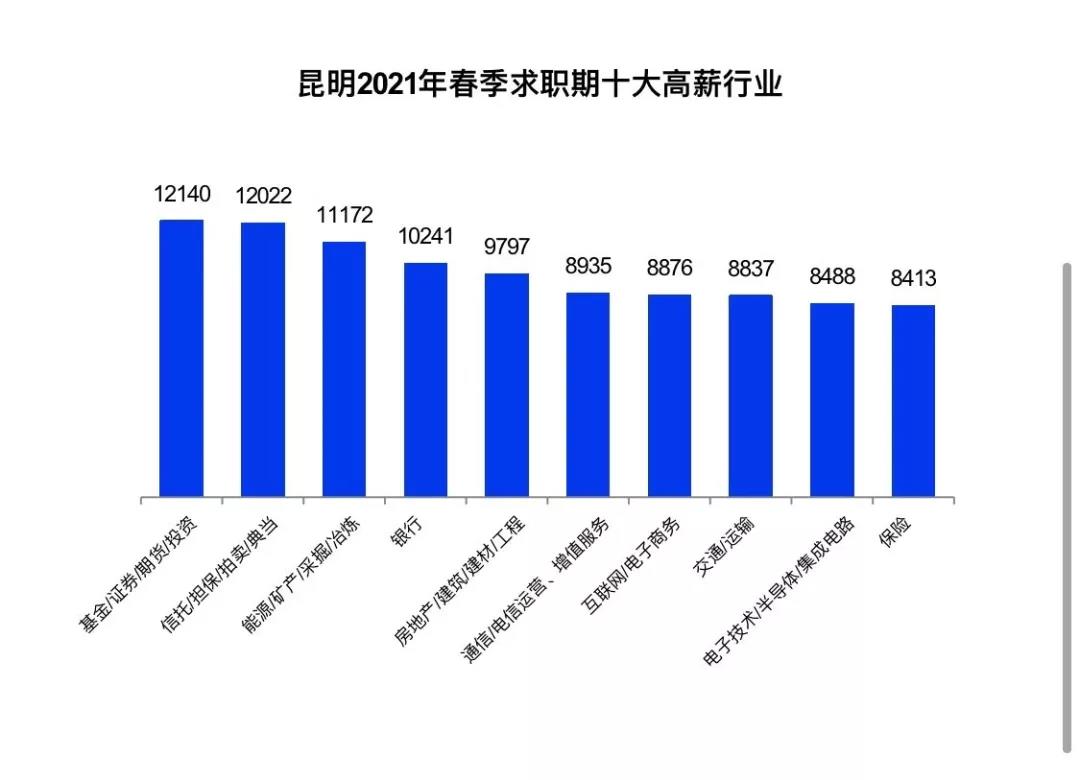 證券行業(yè)真實(shí)工資曝光！你拖后腿了嗎？