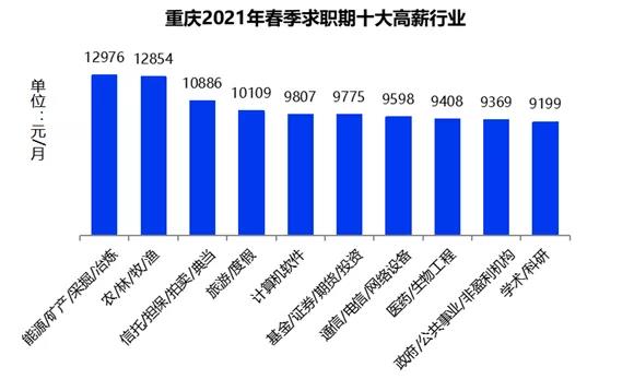 證券行業(yè)真實(shí)工資曝光！你拖后腿了嗎？